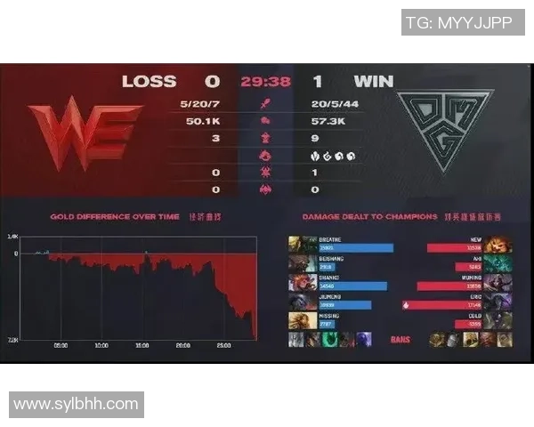 英雄联盟战队WE意识分析与战术探讨的深度研究
